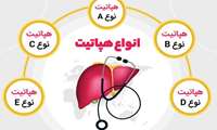 انواع هپاتیت و راه های انتقال آن را بشناسیم!!