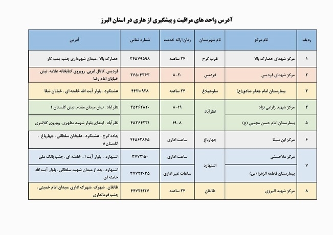 آدرس و شماره تماس مراکز هاری در استان البرز